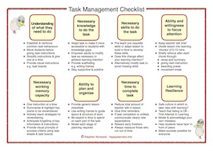 Task Management Checklist